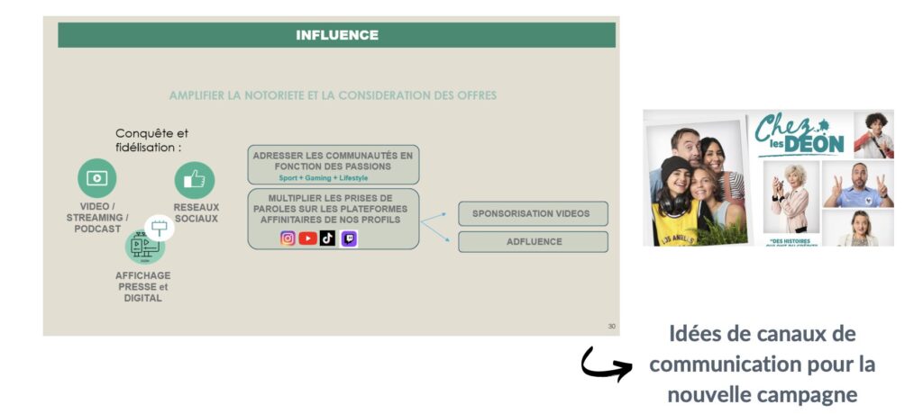 Recommandations - communication Crédit Agricole Franche-Comté